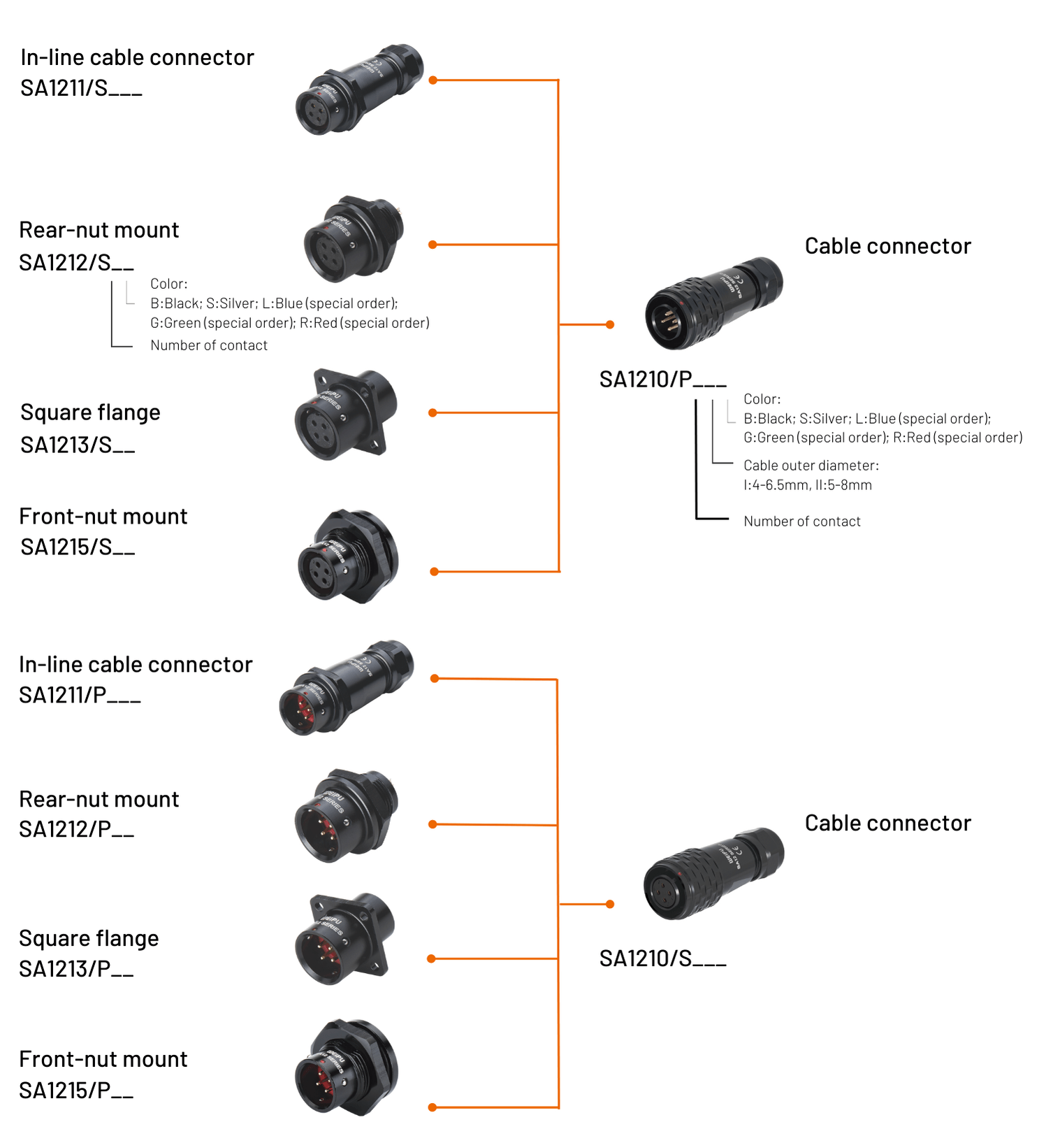 Конектор WEIPU SA1210/P2IIB 2 pin IP67