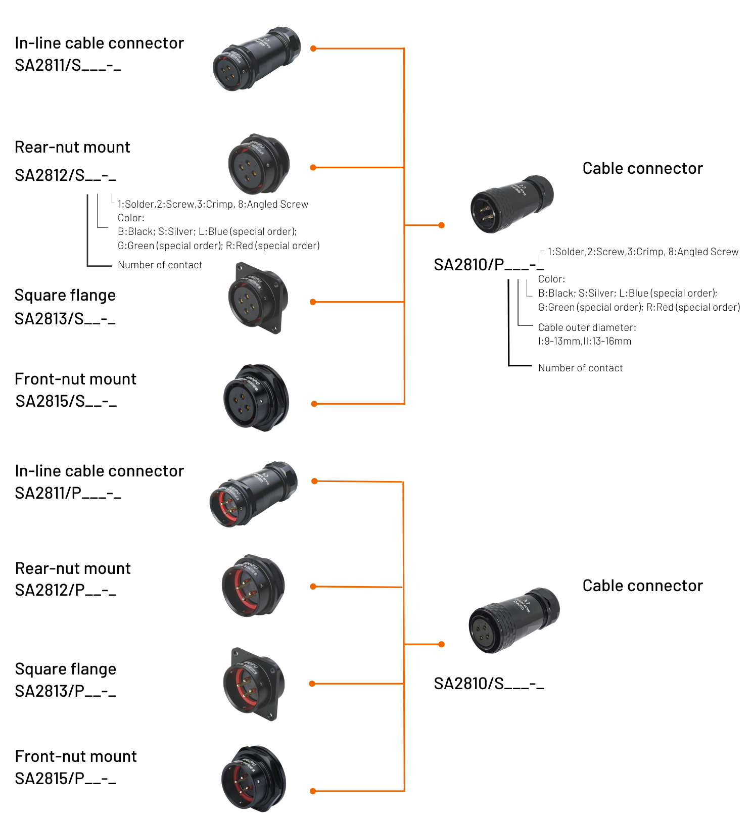 Конектор WEIPU SA2813/S2B-1 (панельний) 2 Pin IP67